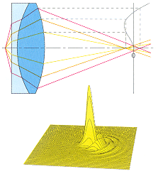 microscopie digitale endoscopie industie analyse
